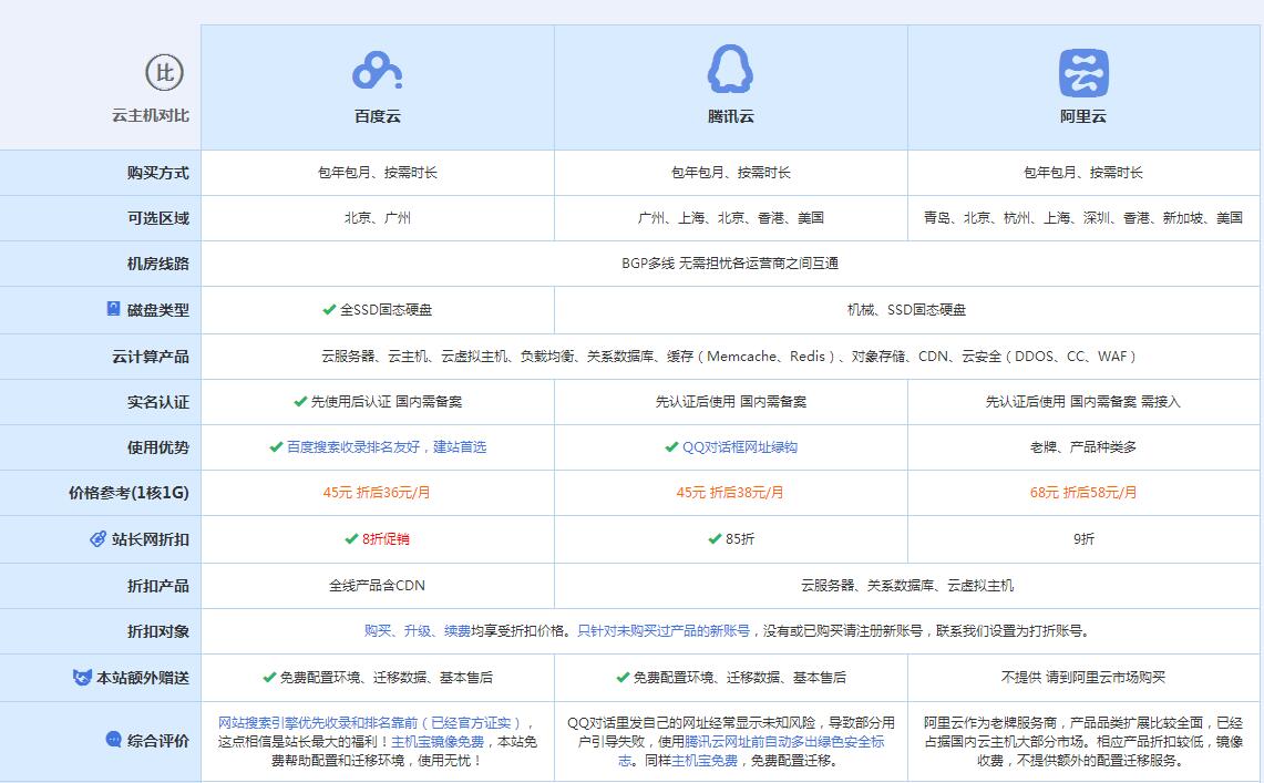 松阳云主机代理对比.jpg
